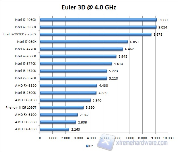 Euler 4 GHz