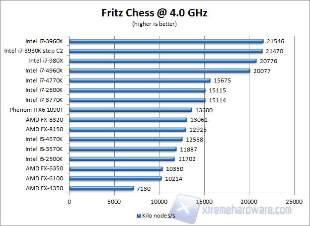 Fritz 4 GHz