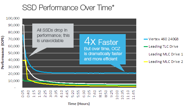 vertex 460 endurance performance graph