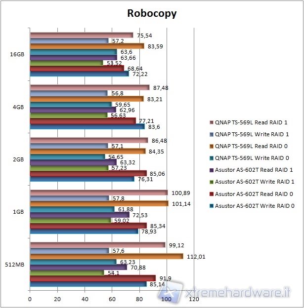 robocopy graph