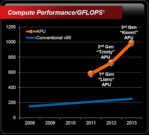 amd apu kaveri