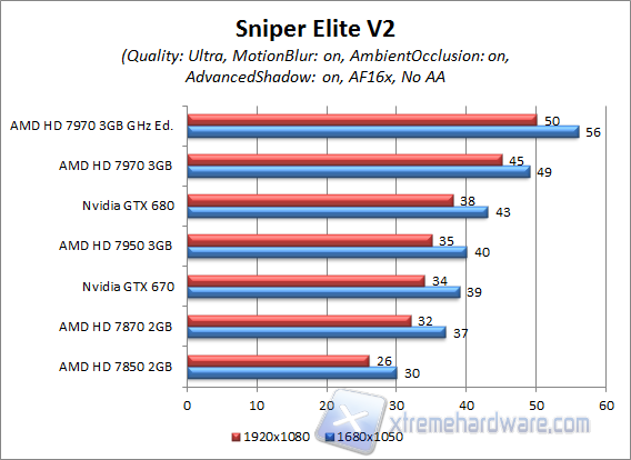 sniper elite v2