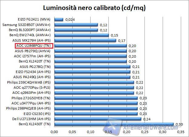 Nero 02 calib