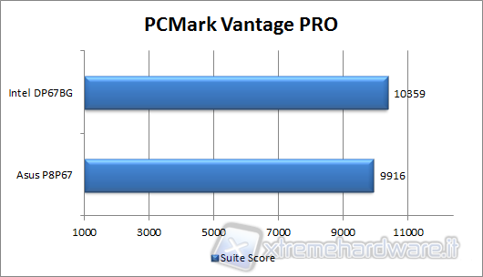 pcmark