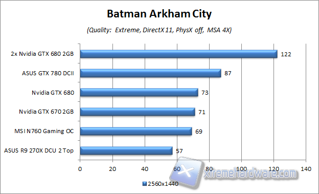 batman aa4x 2560x1440