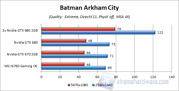 batman aa4x ultra