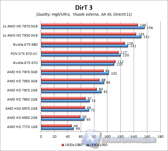 dirt3 aa4x