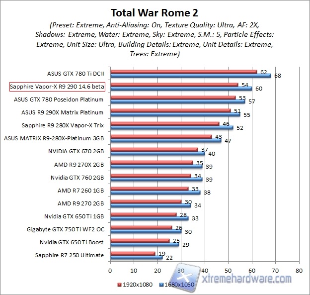 rome 2