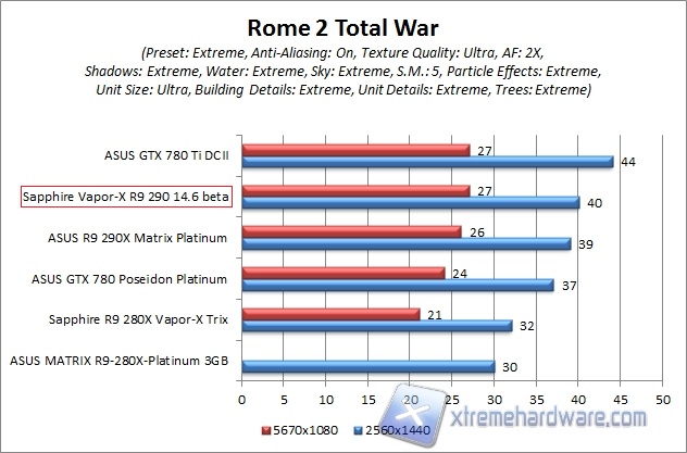 rome 2 2